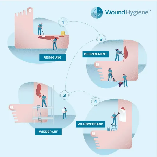 Wound-care HCP lead generation